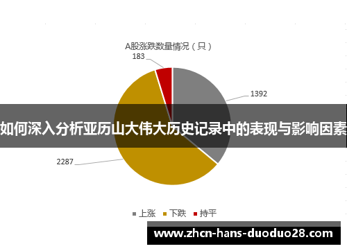 如何深入分析亚历山大伟大历史记录中的表现与影响因素