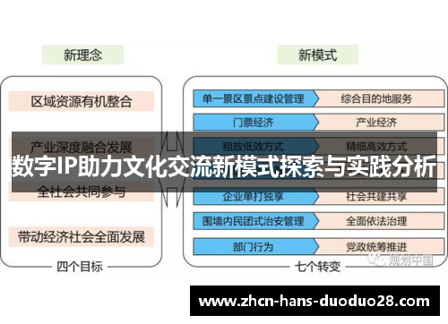 数字IP助力文化交流新模式探索与实践分析 数字IP助力文化交流新模式探索与实践分析