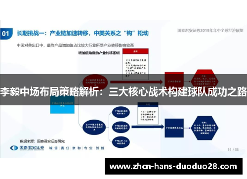 李毅中场布局策略解析:三大核心战术构建球队成功之路 李毅中场布局策略解析:三大核心战术构建球队成功之路