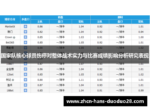 国家队核心球员伤停对整体战术实力与比赛成绩影响分析研究表现