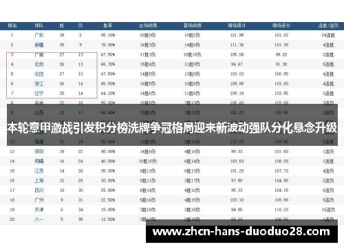 本轮意甲激战引发积分榜洗牌争冠格局迎来新波动强队分化悬念升级