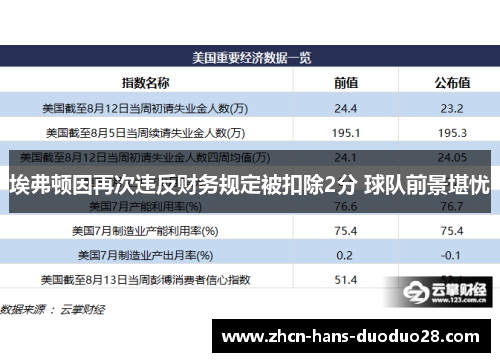 埃弗顿因再次违反财务规定被扣除2分 球队前景堪忧