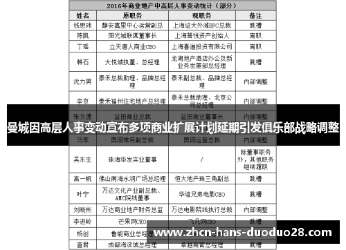曼城因高层人事变动宣布多项商业扩展计划延期引发俱乐部战略调整