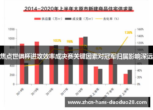 焦点世俱杯进攻效率成决赛关键因素对冠军归属影响深远