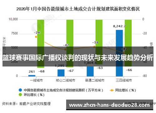 篮球赛事国际广播权谈判的现状与未来发展趋势分析 篮球赛事国际广播权谈判的现状与未来发展趋势分析