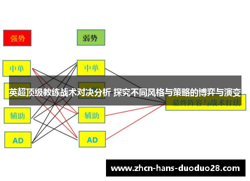 英超顶级教练战术对决分析 探究不同风格与策略的博弈与演变