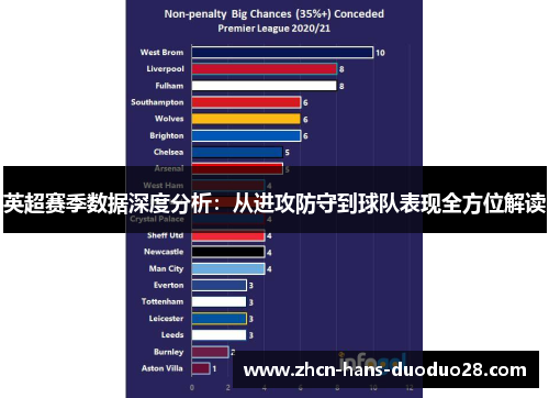 英超赛季数据深度分析:从进攻防守到球队表现全方位解读 英超赛季数据深度分析:从进攻防守到球队表现全方位解读