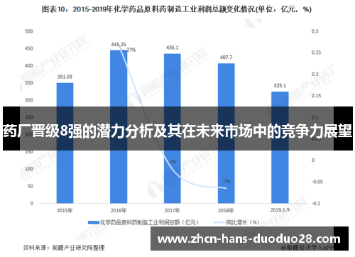药厂晋级8强的潜力分析及其在未来市场中的竞争力展望 药厂晋级8强的潜力分析及其在未来市场中的竞争力展望
