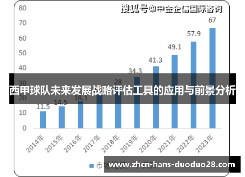 西甲球队未来发展战略评估工具的应用与前景分析 西甲球队未来发展战略评估工具的应用与前景分析